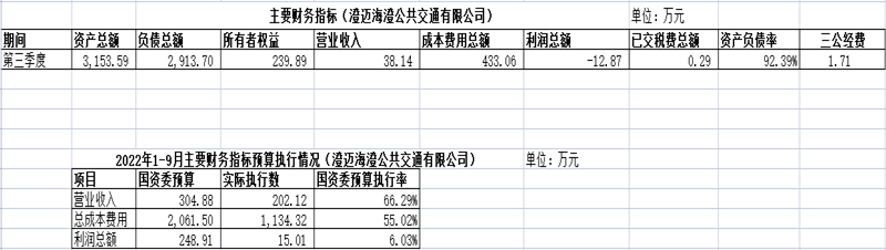 海澄公司第三季度_副本.png 海澄公司第三季度_副本.png