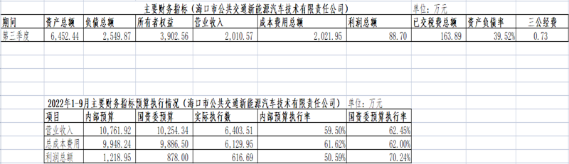 新能源公司第三季度_副本.png 新能源公司第三季度_副本.png