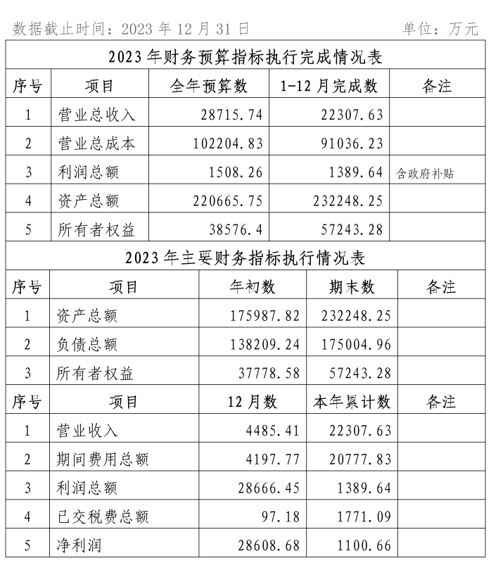 2023年12月份企業(yè)月度信息公開(kāi)內(nèi)容_01(1)_副本1.png 2023年12月份企業(yè)月度信息公開(kāi)內(nèi)容_01(1)_副本1.png