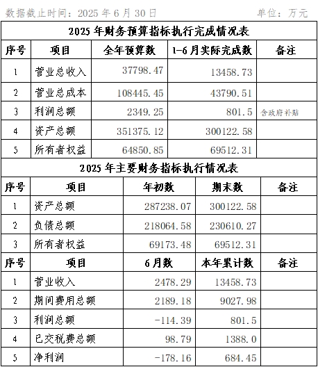 2025年6月份企業(yè)月度信息公開內(nèi)容.png 2025年6月份企業(yè)月度信息公開內(nèi)容.png